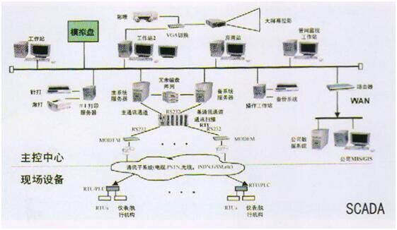 燃?xì)鈹?shù)據(jù)采集系統(tǒng)